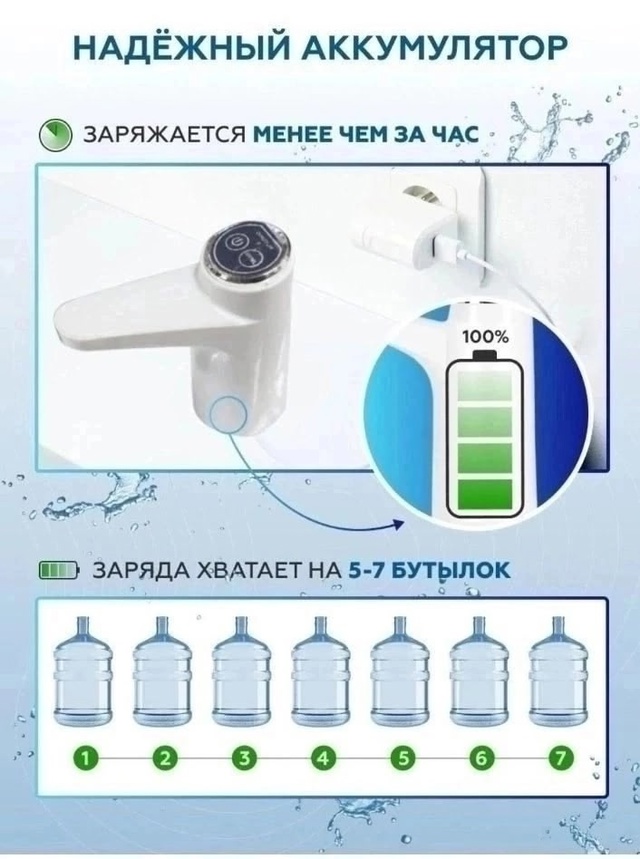Помпа для воды 22964237